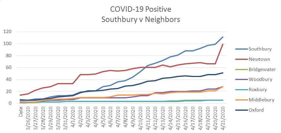 covid-19 sby vs neighbors