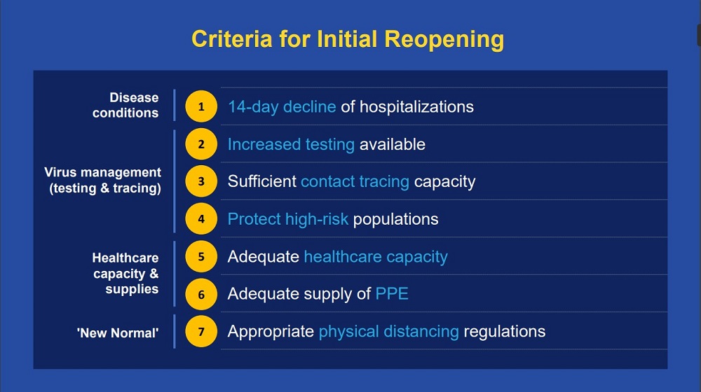 criteria for CT initial opening