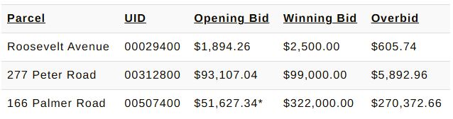 tax sale results