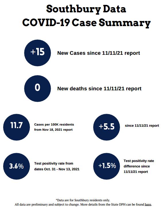 covid cases report from PDDH