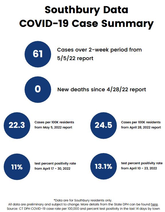 covid case