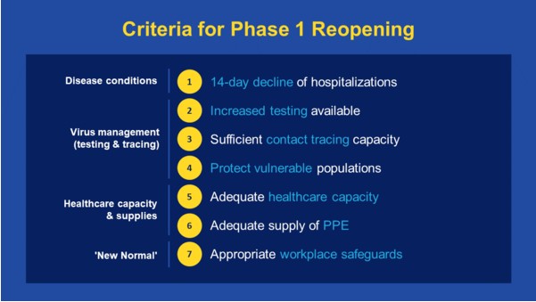 criteria for phase 1 opening