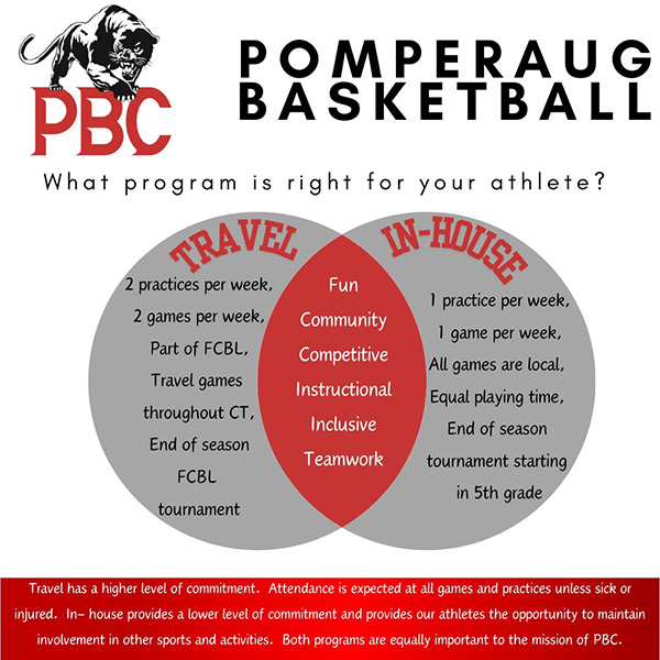 pomperaug basketball flyer
